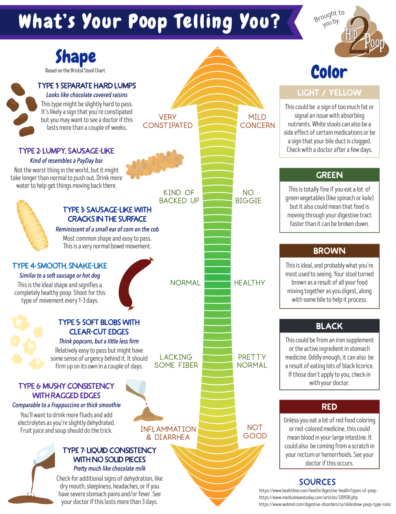 Stool Color Chart Images